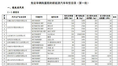 第一电动网新闻图片