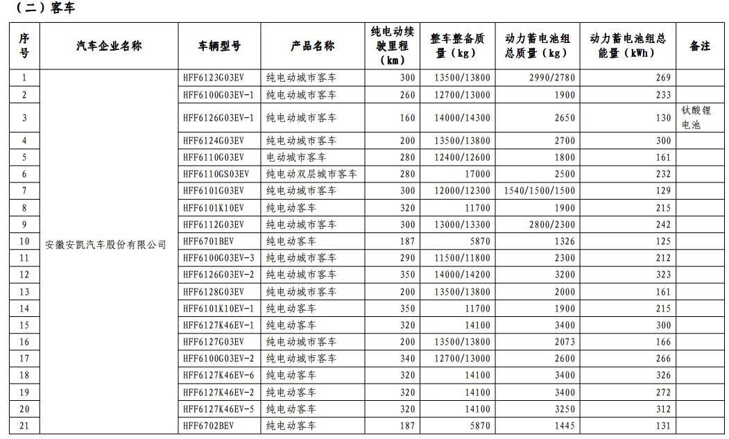 第一電動(dòng)網(wǎng)新聞圖片