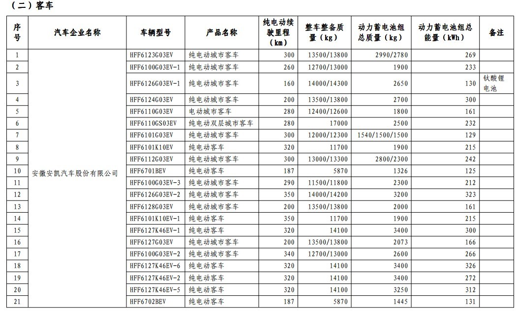 第一电动网新闻图片