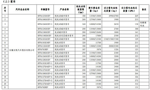 第一电动网新闻图片