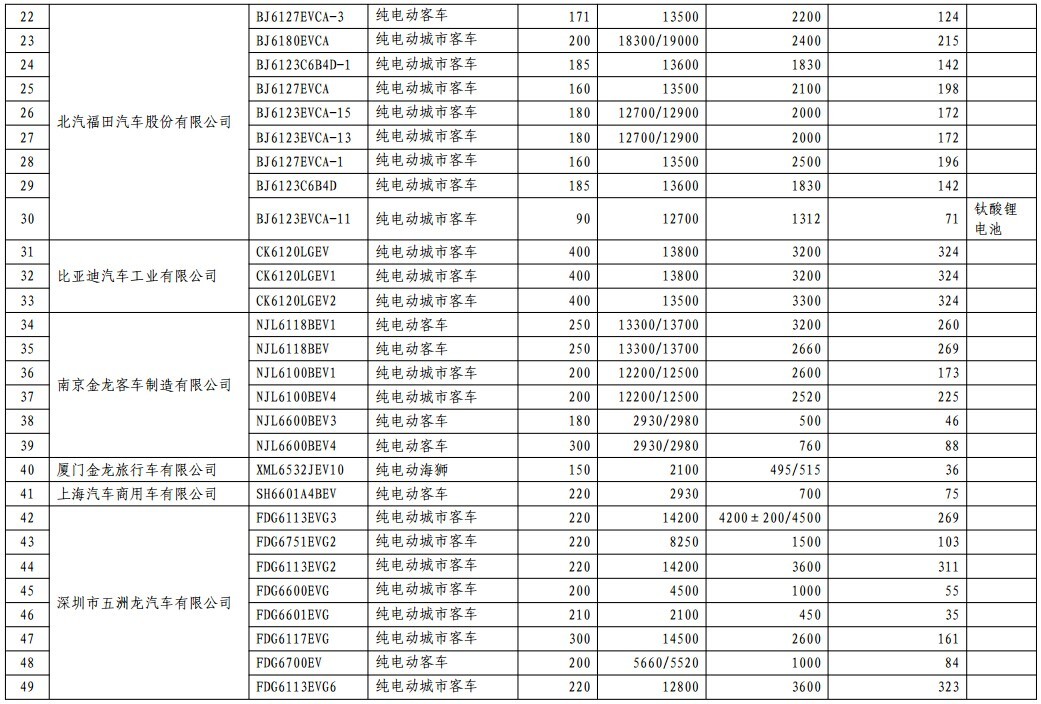 第一電動(dòng)網(wǎng)新聞圖片