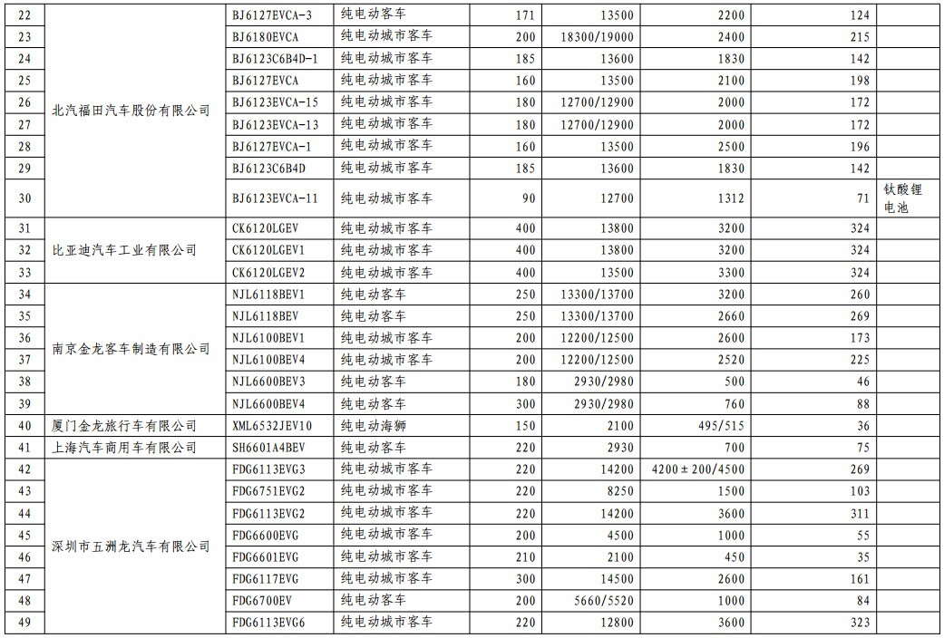 第一电动网新闻图片