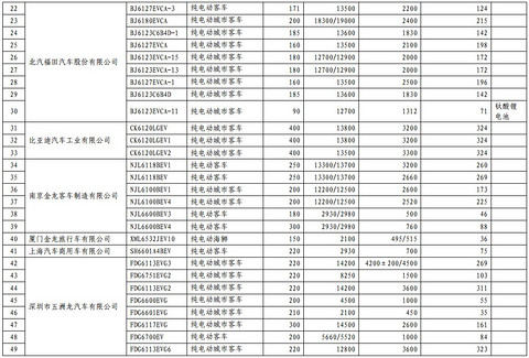 第一电动网新闻图片