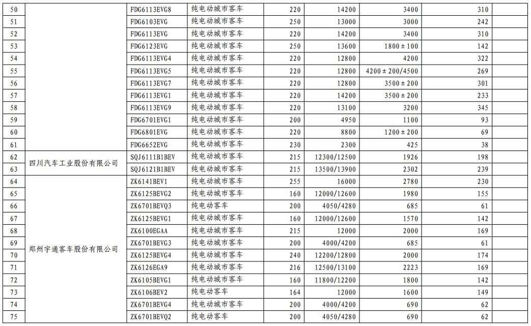 第一电动网新闻图片