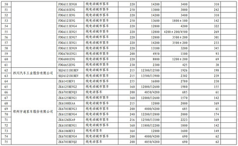 第一电动网新闻图片