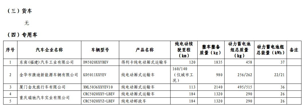 第一電動(dòng)網(wǎng)新聞圖片