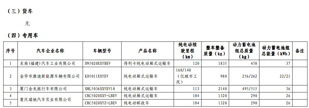 第一电动网新闻图片