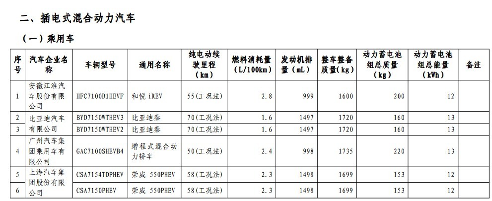 第一電動(dòng)網(wǎng)新聞圖片