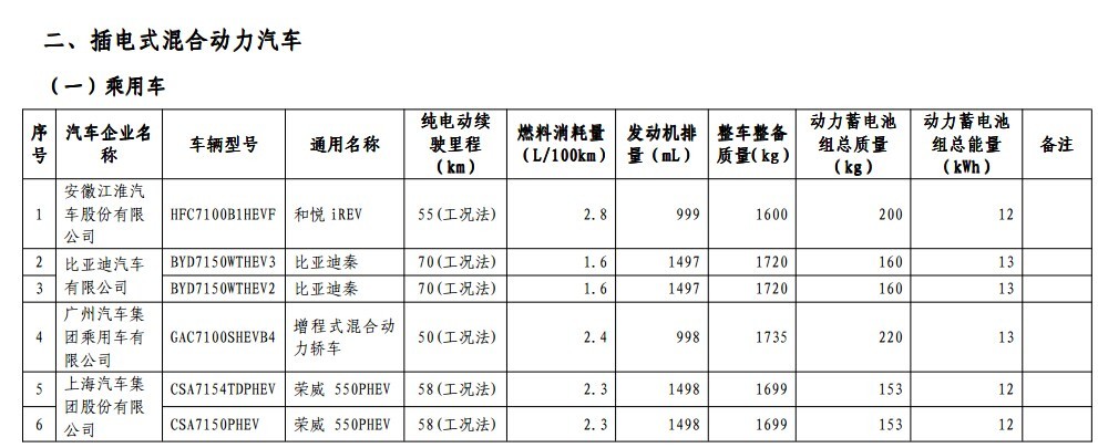 第一电动网新闻图片