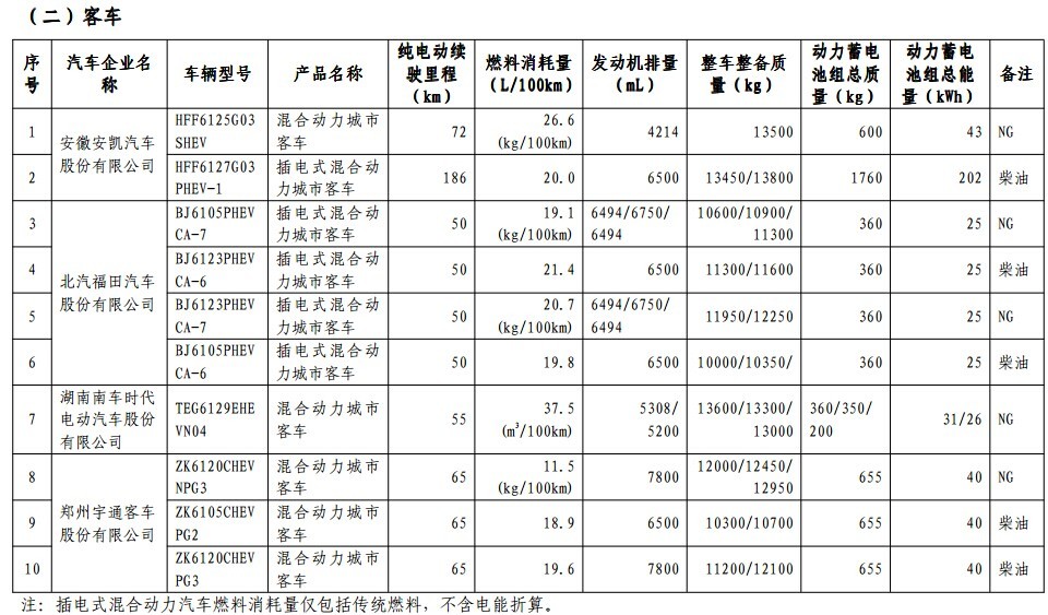 第一電動(dòng)網(wǎng)新聞圖片