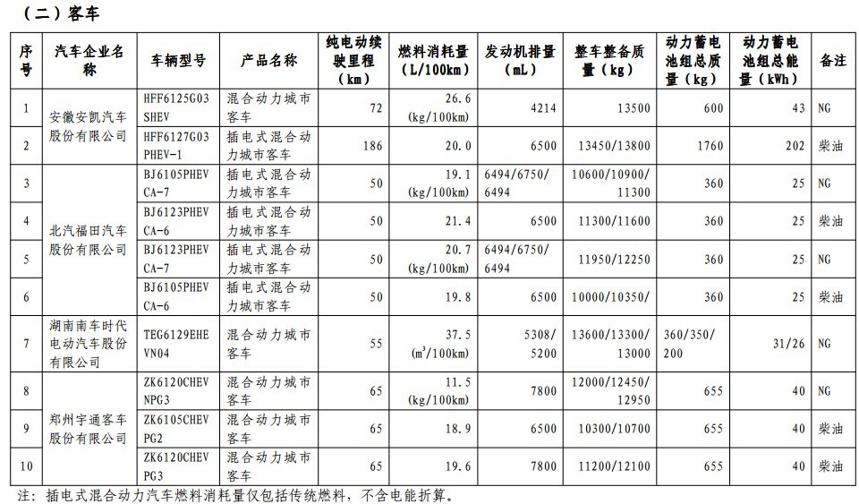 第一电动网新闻图片