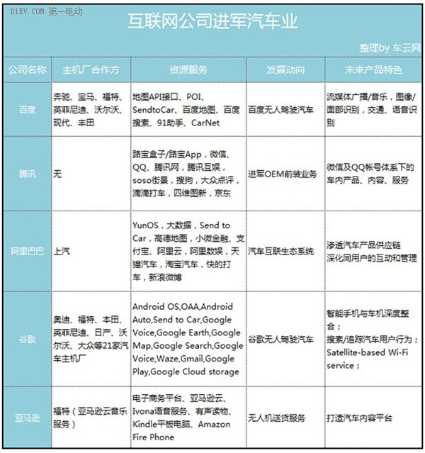 第一电动网新闻图片