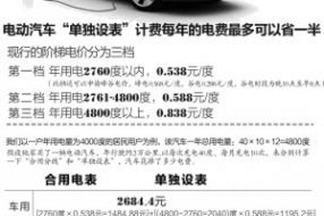 杭州买电动汽车单独装电表 享受阶梯和峰谷电价
