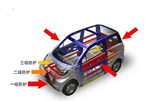 低速電動車破冰之旅——車身安全篇