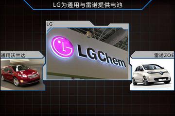 LG化学电池事业部上半年营业利润涨十倍