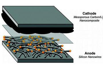“锂硫”电池技术获突破 或再现新能源行情