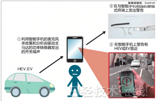 图1 利用开关噪声来检测有无电动车辆靠近