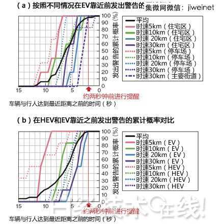 圖3 可在約兩秒前發(fā)出警告