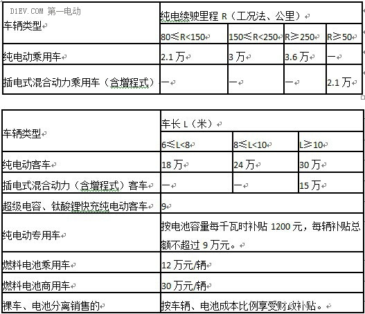 第一電動網(wǎng)新聞圖片