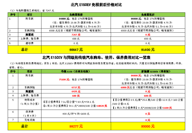 第一電動網新聞圖片
