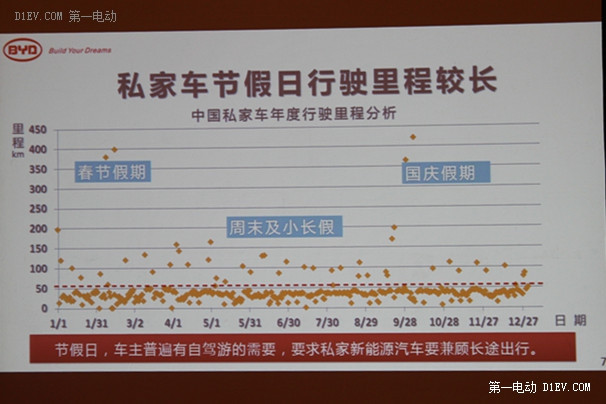 第一電動網(wǎng)新聞圖片