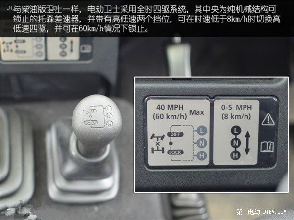 第一電動(dòng)網(wǎng)新聞圖片