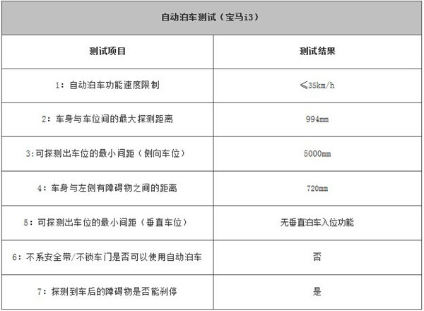 第一電動網(wǎng)新聞圖片