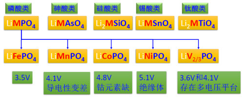 解密比亞迪磷酸鐵錳鋰電池新技術(shù)