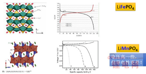 解密比亚迪磷酸铁锰锂电池新技术