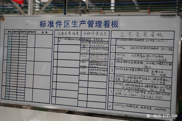 第一电动网新闻图片