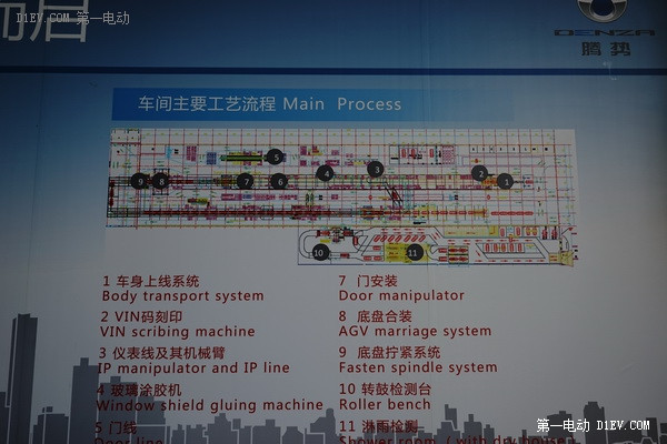 第一电动网新闻图片