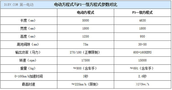 第一電動網(wǎng)新聞圖片