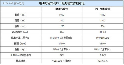 第一电动网新闻图片