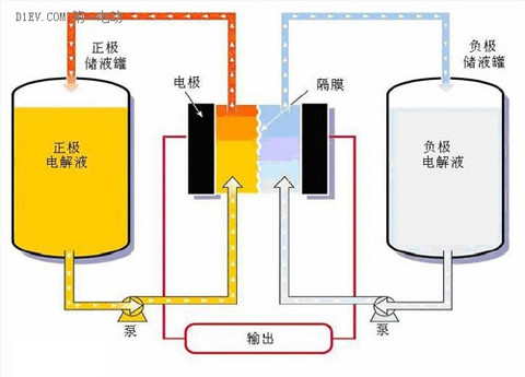 第一电动网新闻图片