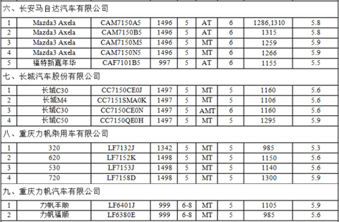 新一轮惠民补贴目录