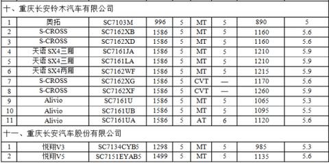 新一轮惠民补贴目录