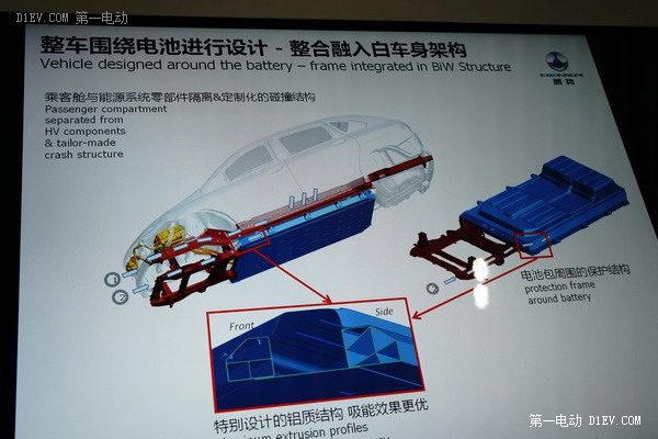 第一电动网新闻图片