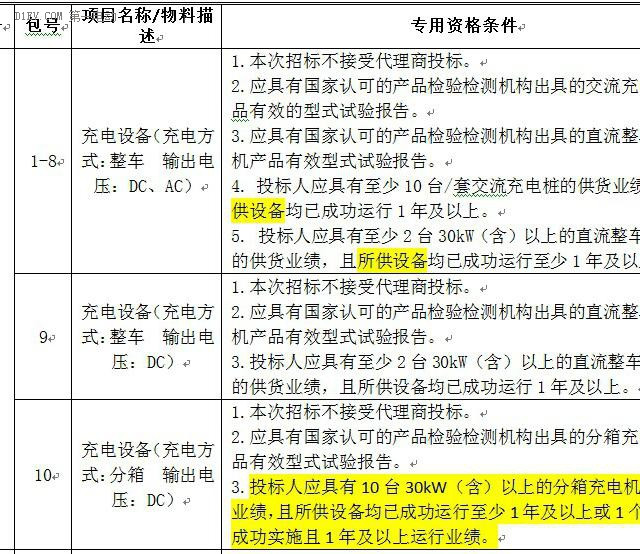 第一电动网新闻图片