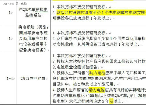 第一电动网新闻图片