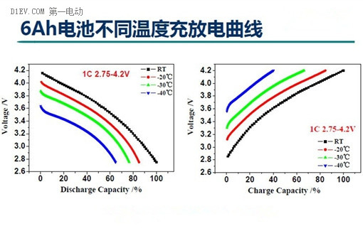 第一電動(dòng)網(wǎng)新聞圖片