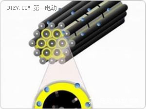 第一电动网新闻图片