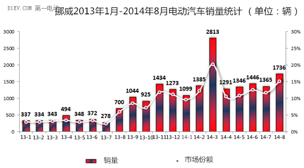 第一電動網(wǎng)新聞圖片