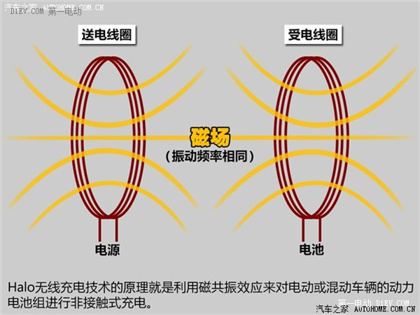 第一电动网新闻图片