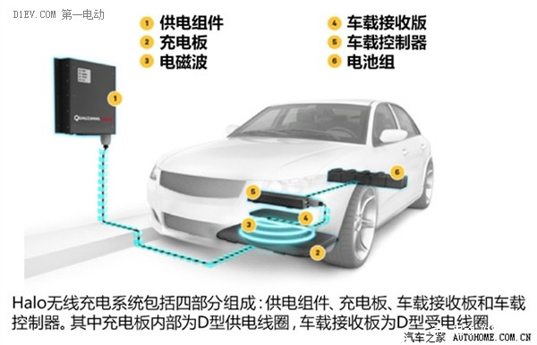 第一电动网新闻图片