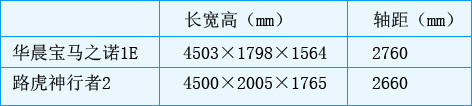 第一电动网新闻图片