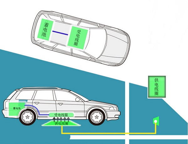 法國開發(fā)出多汽車充電系統(tǒng)，借助舊電池儲(chǔ)存電力