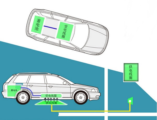 法国开发出多汽车充电系统，借助旧电池储存电力
