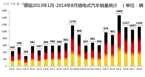 第一電動(dòng)網(wǎng)新聞圖片