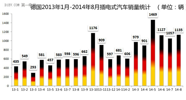 第一電動網(wǎng)新聞圖片