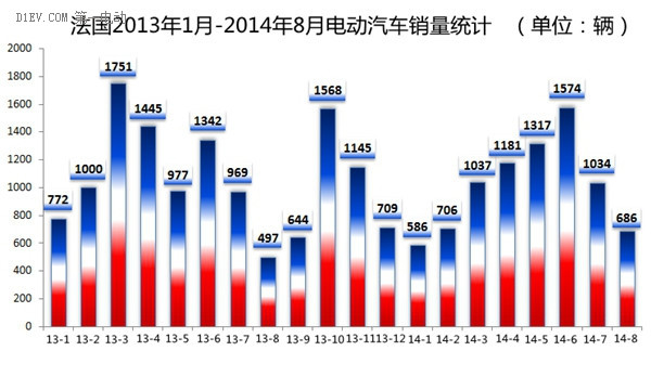 第一电动网新闻图片